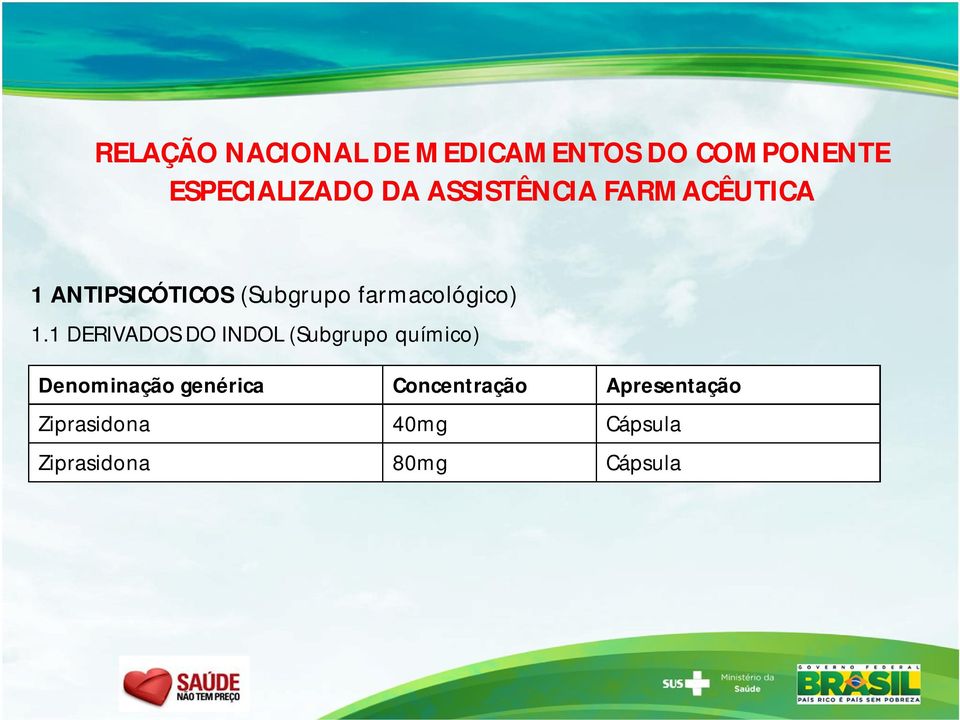 1.1 DERIVADOS DO INDOL (Subgrupo químico) Denominação genérica