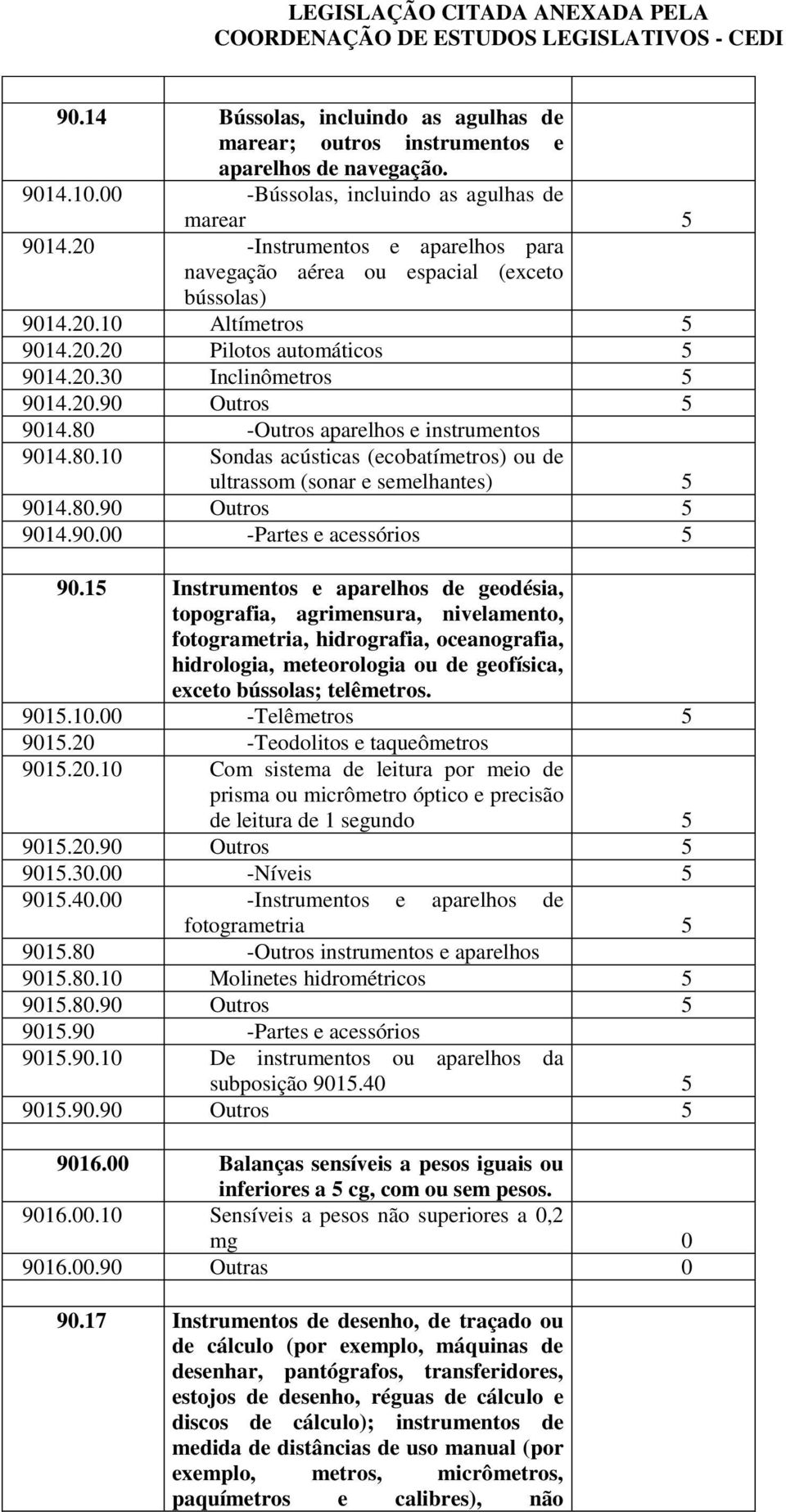 80 -Outros aparelhos e instrumentos 9014.80.10 Sondas acústicas (ecobatímetros) ou de ultrassom (sonar e semelhantes) 5 9014.80.90 Outros 5 9014.90.00 -Partes e acessórios 5 90.