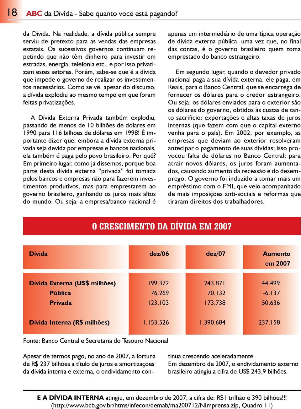 Porém, sabe-se que é a dívida que impede o governo de realizar os investimentos necessários. Como se vê, apesar do discurso, a dívida explodiu ao mesmo tempo em que foram feitas privatizações.