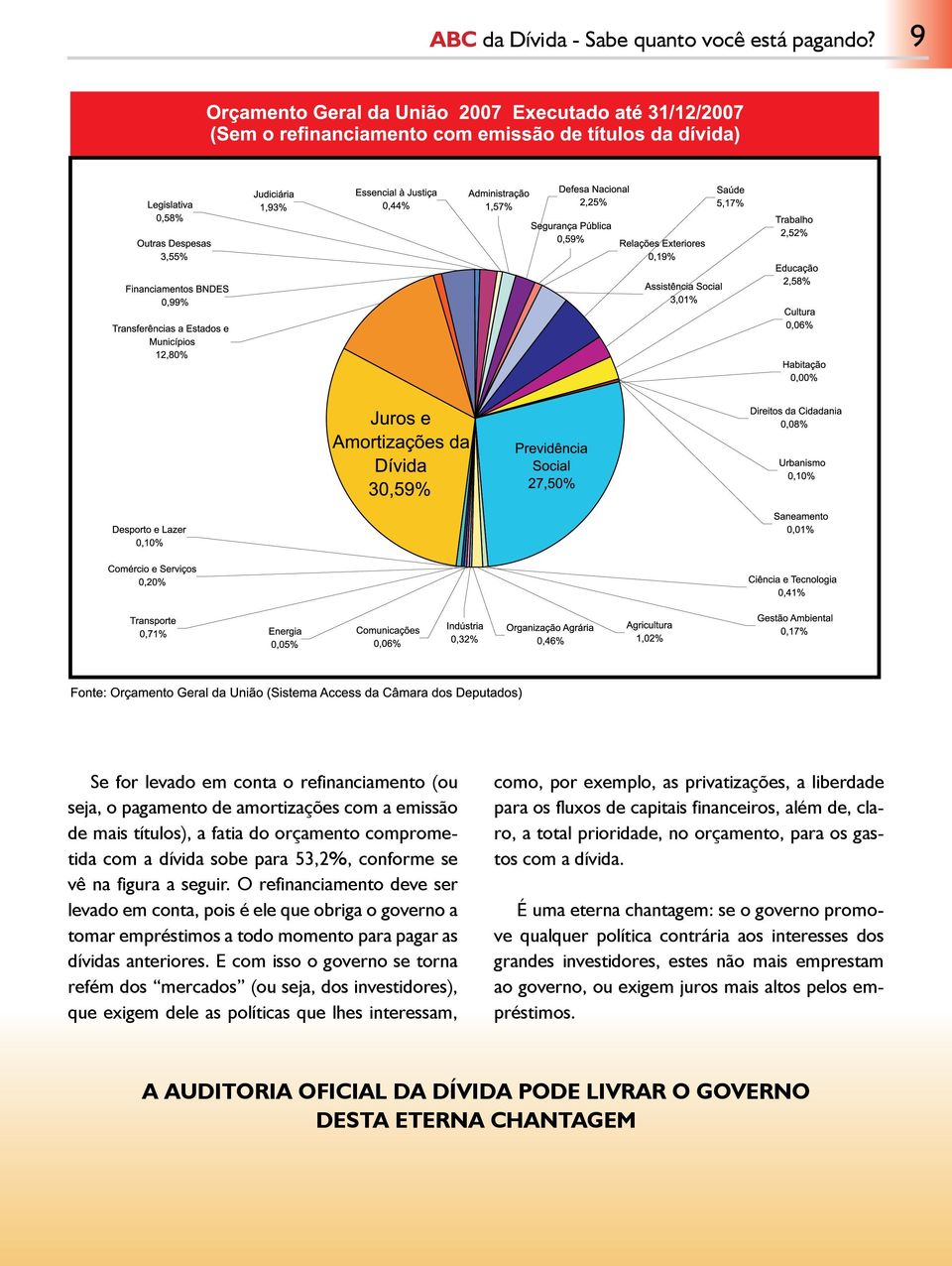 figura a seguir. O refinanciamento deve ser levado em conta, pois é ele que obriga o governo a tomar empréstimos a todo momento para pagar as dívidas anteriores.