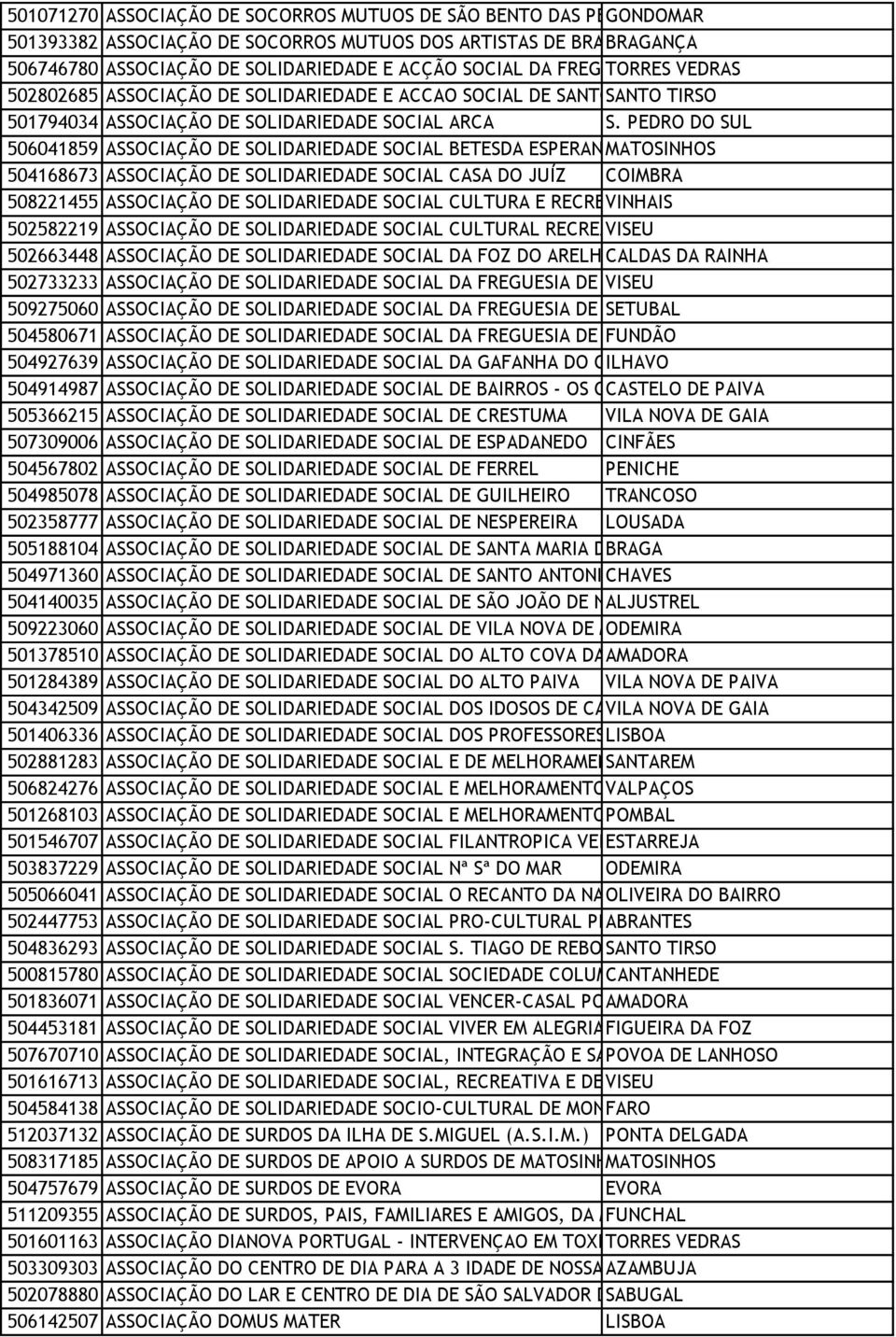 PEDRO DO SUL 506041859 ASSOCIAÇÃO DE SOLIDARIEDADE SOCIAL BETESDA ESPERANÇA MATOSINHOS E VIDA 504168673 ASSOCIAÇÃO DE SOLIDARIEDADE SOCIAL CASA DO JUÍZ COIMBRA 508221455 ASSOCIAÇÃO DE SOLIDARIEDADE