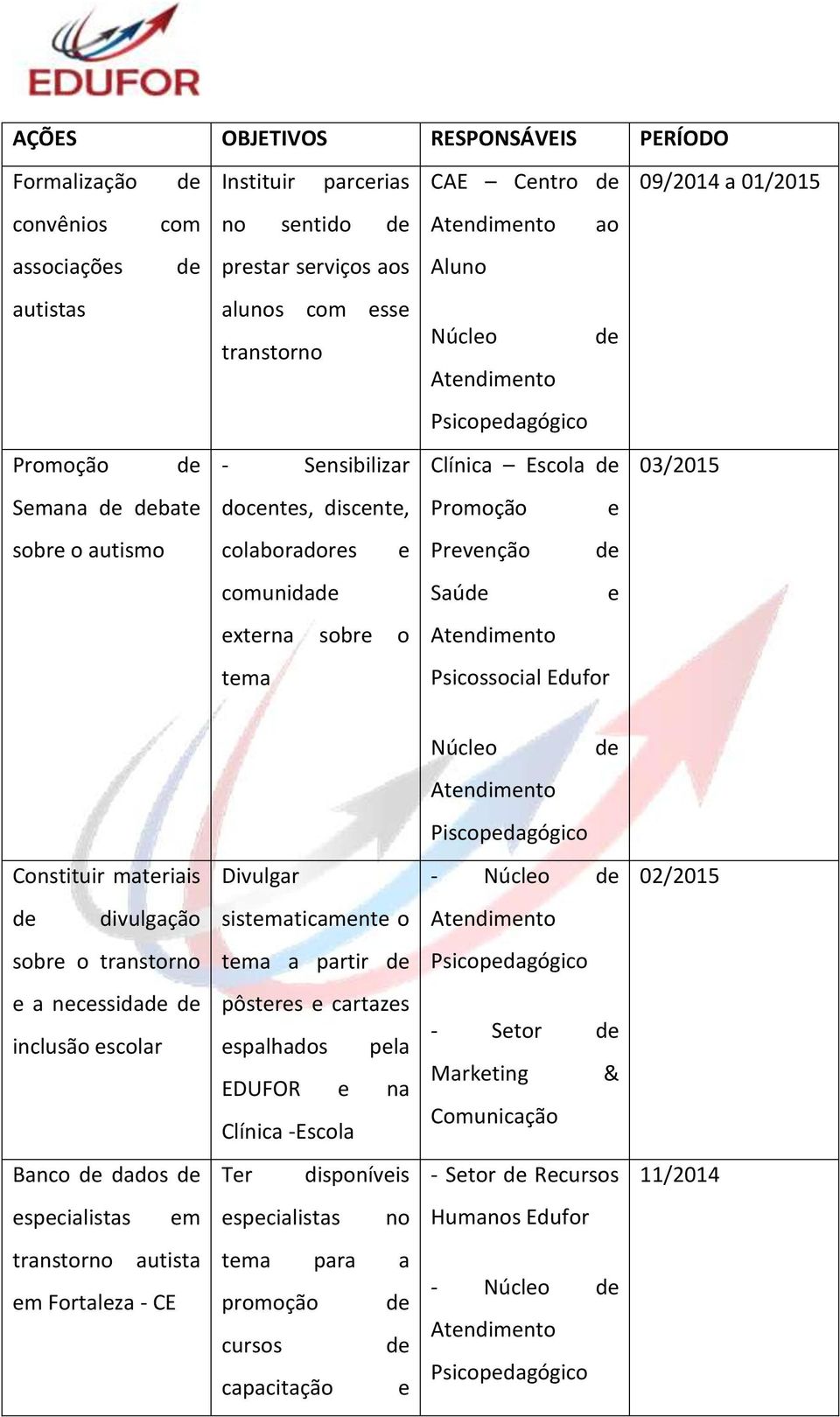 Edufor Núcleo Piscopedagógico Constituir materiais Divulgar - Núcleo 02/2015 divulgação sistematicamente o sobre o transtorno tema a partir e a necessida inclusão escolar pôsteres e cartazes