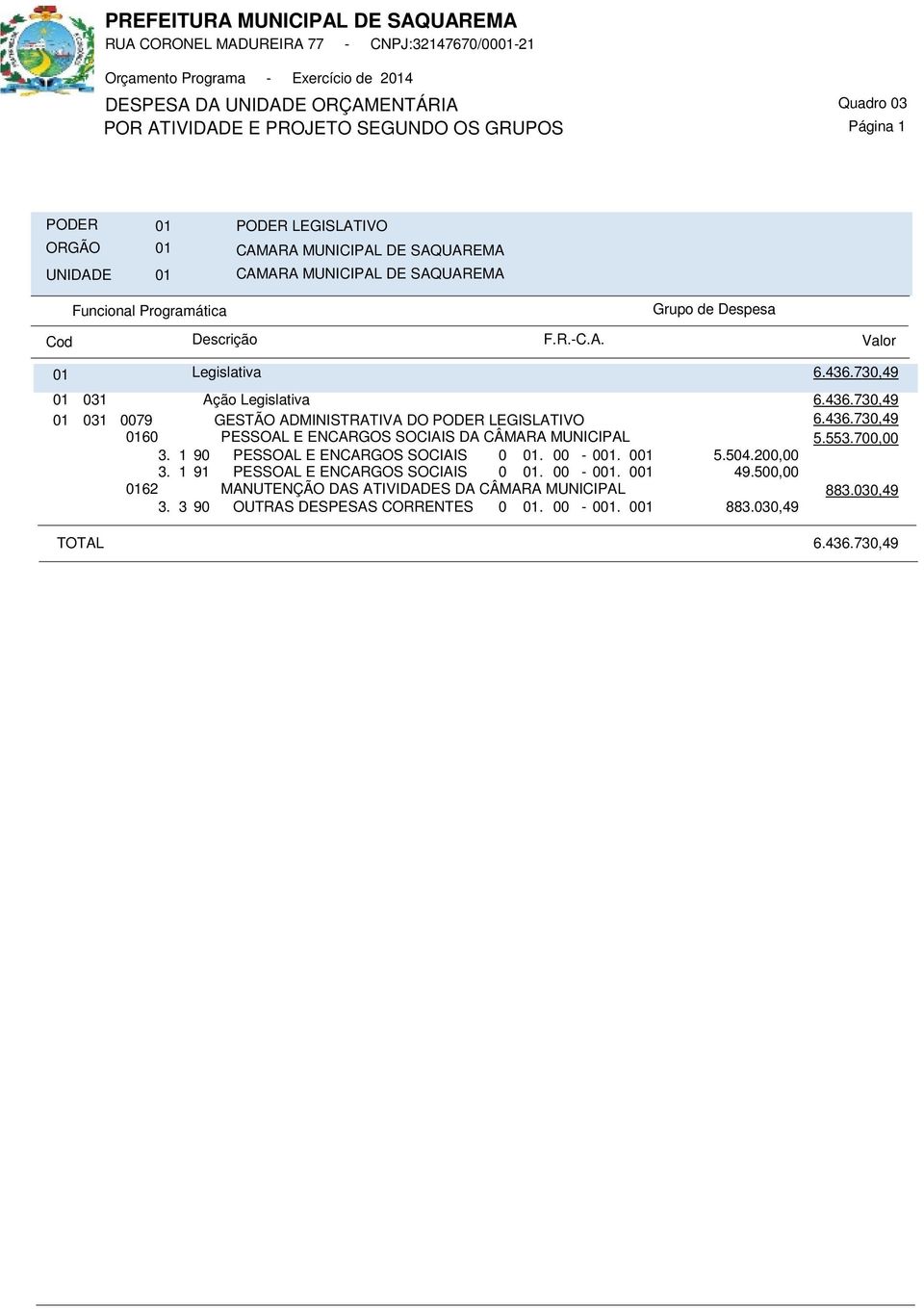 553.700,00 3. 1 90 PESSOAL E ENCARGOS SOCIAIS 0 01. 00-001. 001 5.504.200,00 3. 1 91 PESSOAL E ENCARGOS SOCIAIS 0 01. 00-001. 001 49.