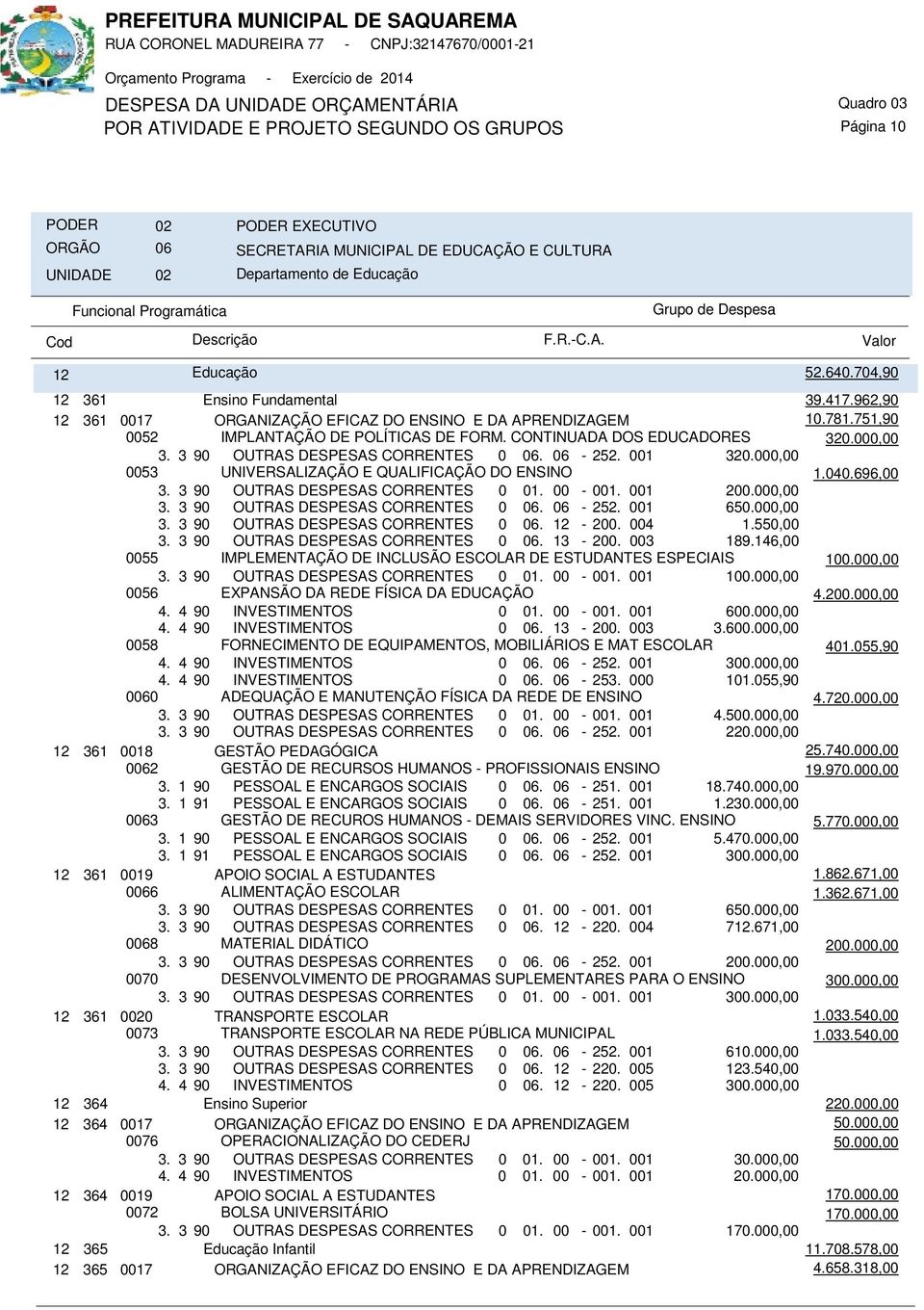 06-252. 001 320.000,00 0053 UNIVERSALIZAÇÃO E QUALIFICAÇÃO DO ENSINO 1.040.696,00 3. 3 90 OUTRAS DESPESAS CORRENTES 0 01. 00-001. 001 200.000,00 3. 3 90 OUTRAS DESPESAS CORRENTES 0 06. 06-252.