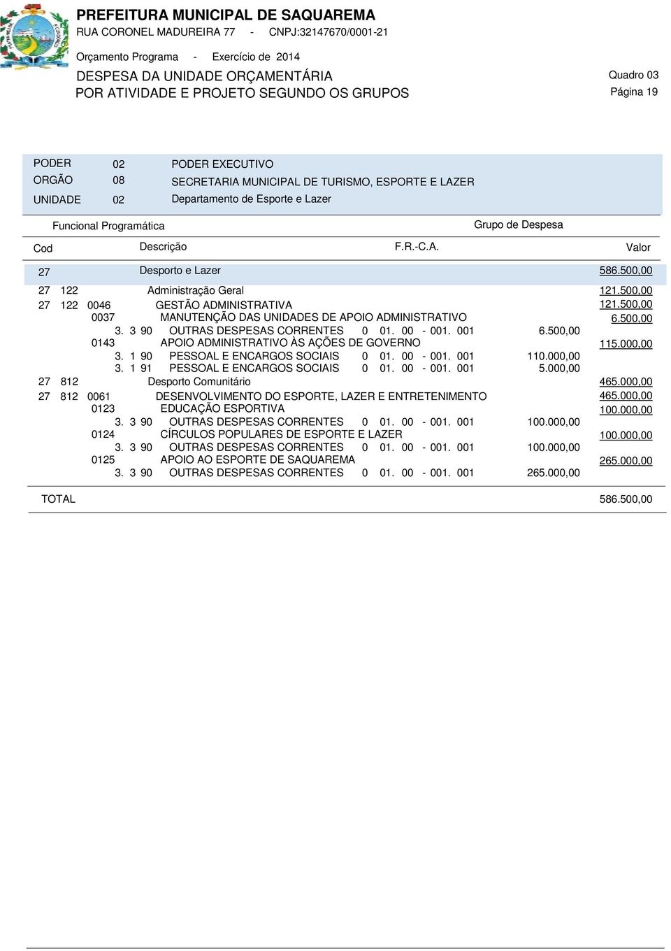 500,00 0143 APOIO ADMINISTRATIVO ÀS AÇÕES DE GOVERNO 11 3. 1 90 PESSOAL E ENCARGOS SOCIAIS 0 01. 00-001.