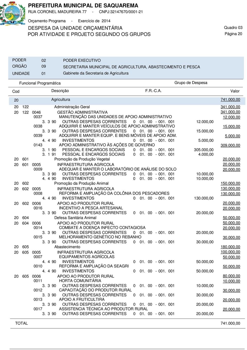 000,00 0038 ADQUIRIR E MANTER VEÍCULOS DE APOIO ADMINISTRATIVO 1 3. 3 90 OUTRAS DESPESAS CORRENTES 0 01. 00-001. 001 1 0039 ADQUIRIR E MANTER EQUIP. E BENS MÓVEIS DE APOIO ADM. 0 01. 00-001. 001 0143 APOIO ADMINISTRATIVO ÀS AÇÕES DE GOVERNO 309.