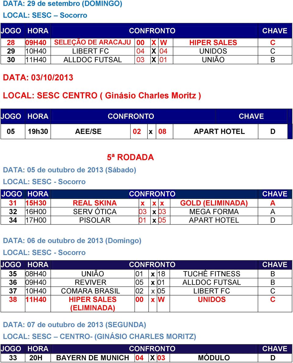 16H00 SERV ÓTICA 03 x 03 MEGA FORMA A 34 17H00 PISOLAR 01 x 05 APART HOTEL D DATA: 06 de outubro de 2013 (Domingo) 35 08H40 UNIÃO 01 x 18 TUCHÊ FITNESS B 36 09H40 REVIVER 05 x 01 ALLDOC