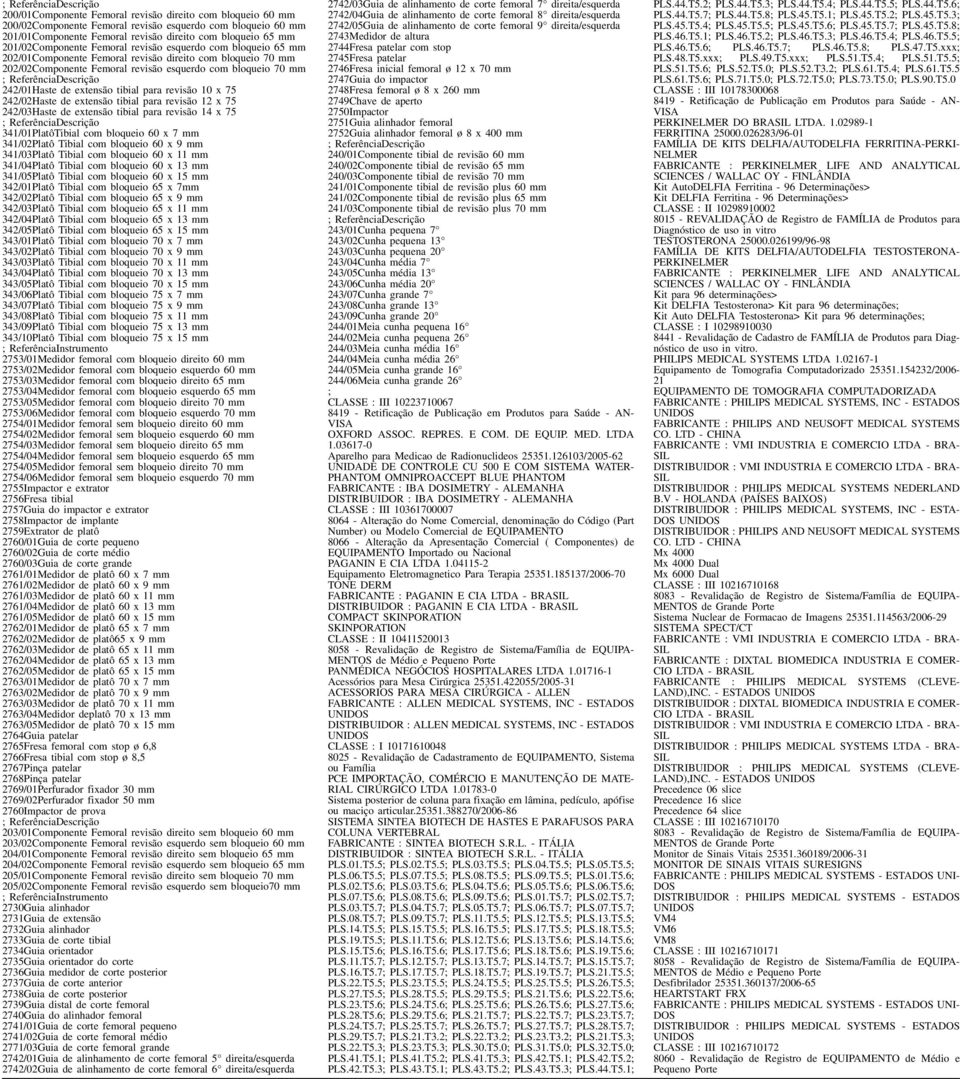 ReferênciaDescrição 242/01Haste de extensão tibial para revisão 10 x 75 242/02Haste de extensão tibial para revisão 12 x 75 242/03Haste de extensão tibial para revisão 14 x 75 ; ReferênciaDescrição