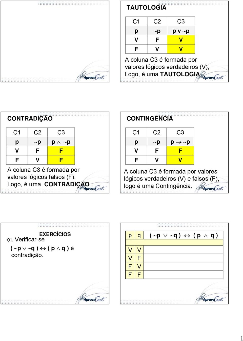 CONTRADIÇÃO CONTINGÊNCIA C1 C2 C3 C1 C2 C3 A coluna C3 é formada or valores lógicos falsos