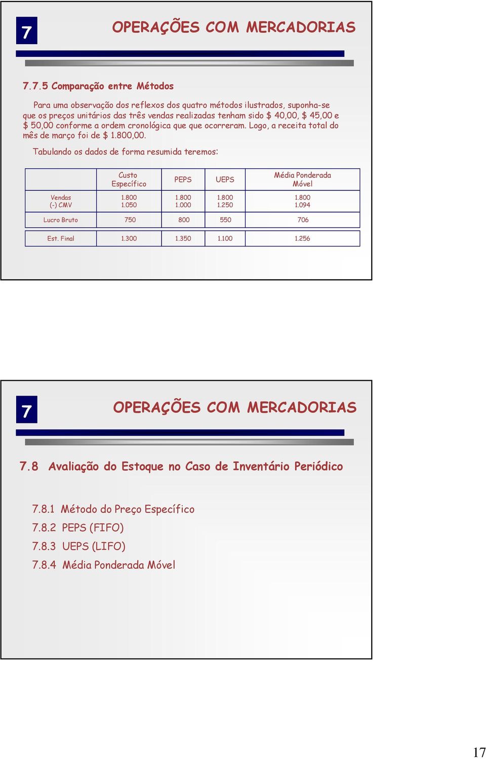 Tabulando os dados de forma resumida teremos: Custo Específico PEPS UEPS Média Ponderada Móvel Vendas (-) CMV 1.800 1.050 1.800 1.000 1.800 1.250 1.800 1.094 Lucro Bruto 750 800 550 706 Est.