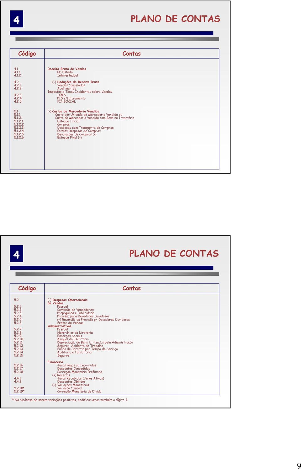 1.2.2 Compras 5.1.2.3 Despesas com Transporte de Compras 5.1.2.4 Outras Despesas de Compras 5.1.2.5 Devoluções de Compras (-) 5.1.2.6 Estoque Final (-) 4 PLANO DE CONTAS Código Contas 5.