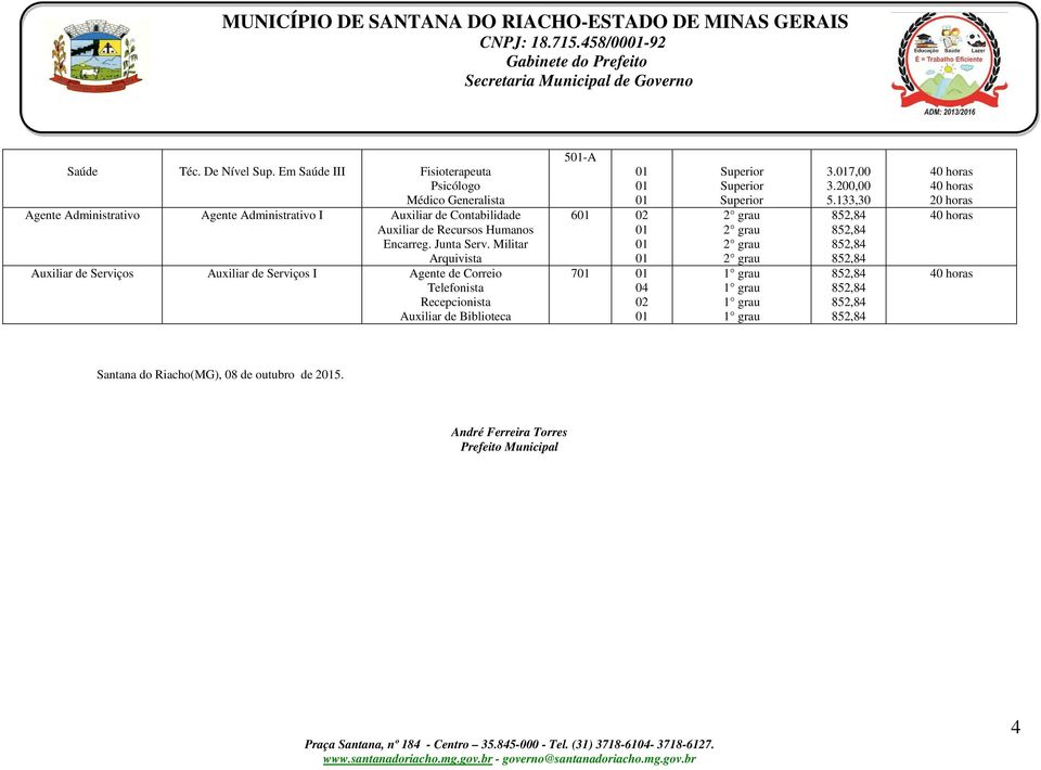 Auxiliar de Contabilidade Auxiliar de Recursos Humanos Encarreg. Junta Serv.