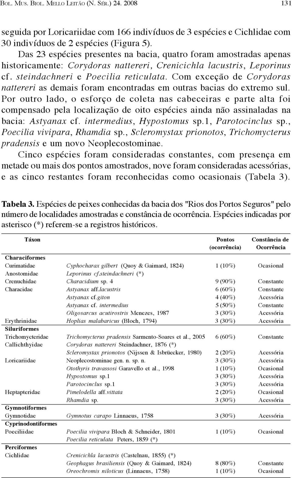 Com exceção de Corydoras nattereri as demais foram encontradas em outras bacias do extremo sul.