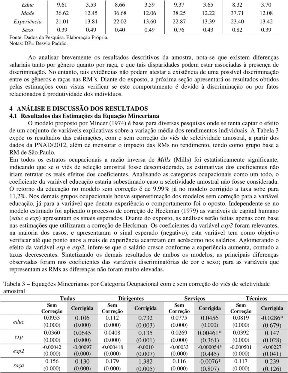 Ao analisar brevemente os resultados descritivos da amostra, nota-se que existem diferenças salariais tanto por gênero quanto por raça, e que tais disparidades podem estar associadas à presença de