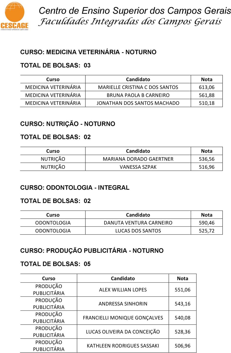 516,96 CURSO: ODONTOLOGIA - INTEGRAL ODONTOLOGIA DANUTA VENTURA CARNEIRO 590,46 ODONTOLOGIA LUCAS DOS SANTOS 525,72 CURSO: - NOTURNO TOTAL DE BOLSAS: