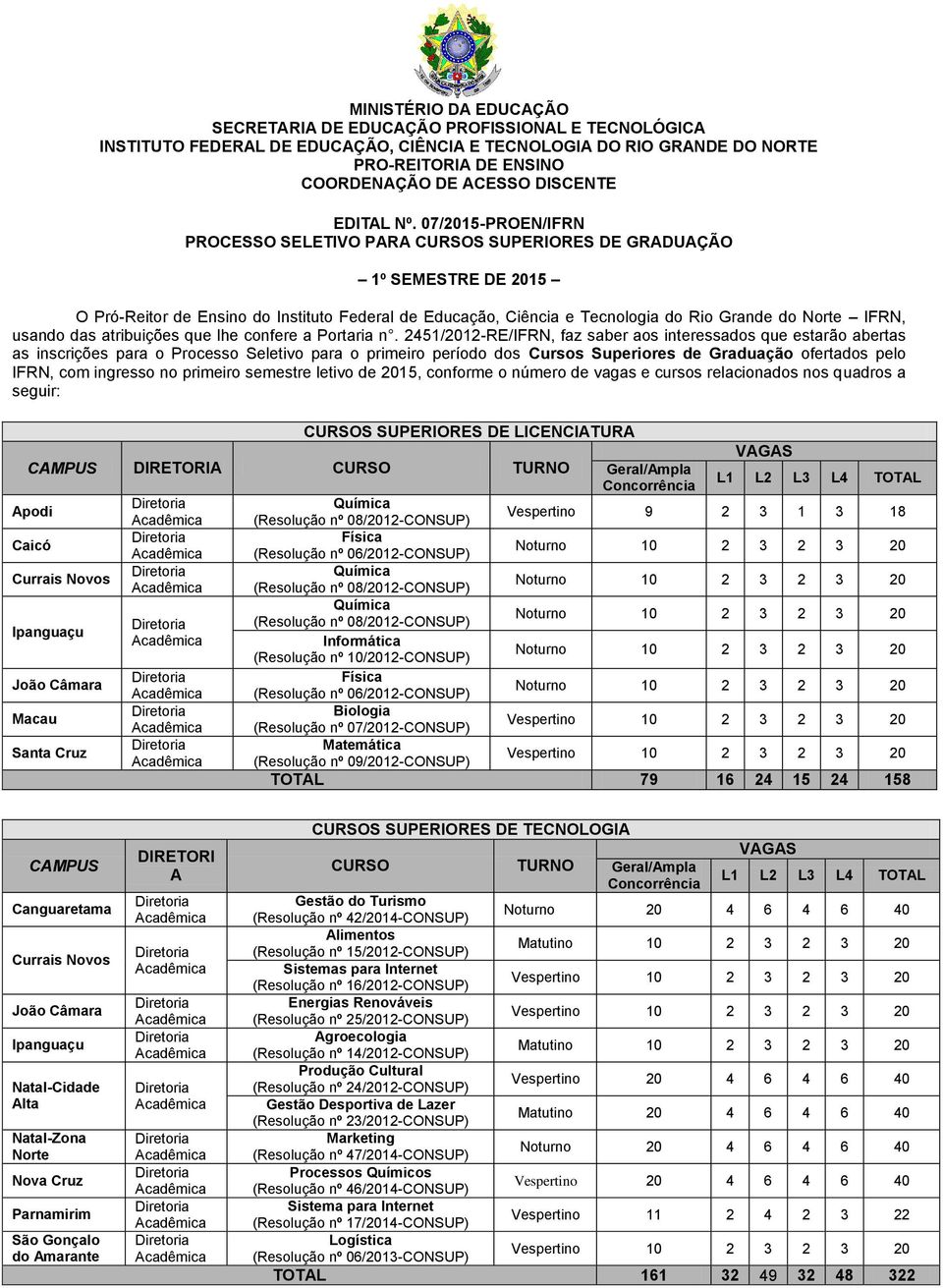 07/2015-PROEN/IFRN PROCESSO SELETIVO PARA CURSOS SUPERIORES DE GRADUAÇÃO 1º SEMESTRE DE 2015 O Pró-Reitor de Ensino do Instituto Federal de Educação, Ciência e Tecnologia do Rio Grande do Norte IFRN,