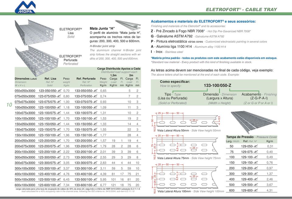 Carga Distribuida Apoios a Cada Distributed load support each 1,5m 2m Dimensões LxAxC Ref. Lisa Peso Ref. Perfurada Peso Carga Fl. Carga Fl. Dimension Ref. Nº weight Ref. Nº Weight Load Fl.