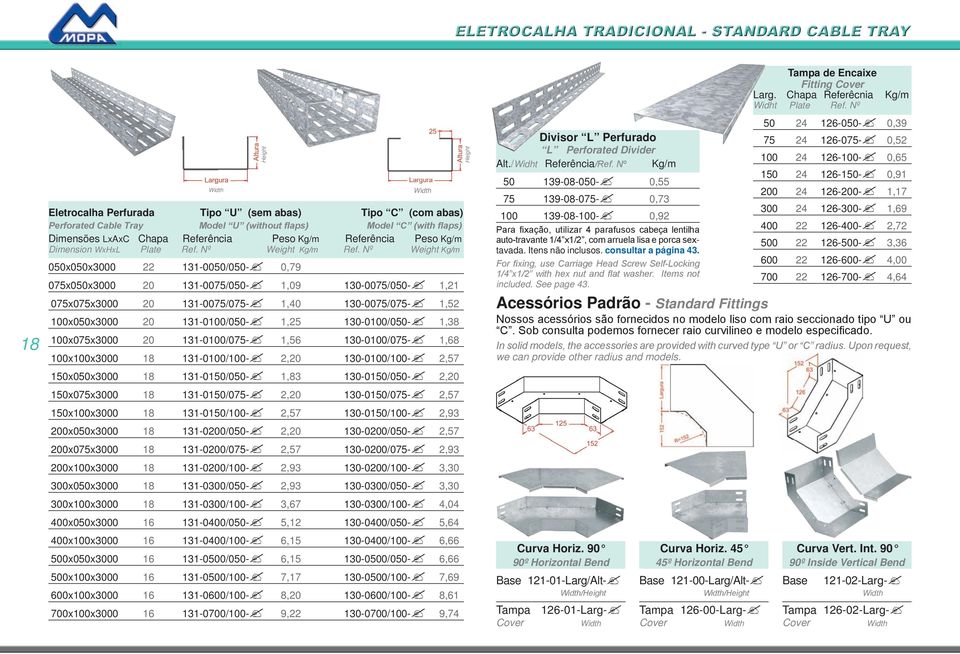 Nº Weight Kg/m 050x050x3000 22 131-0050/050-0,79 075x050x3000 20 131-0075/050-1,09 130-0075/050-1,21 075x075x3000 20 131-0075/075-1,40 130-0075/075-1,52 100x050x3000 20 131-0100/050-1,25