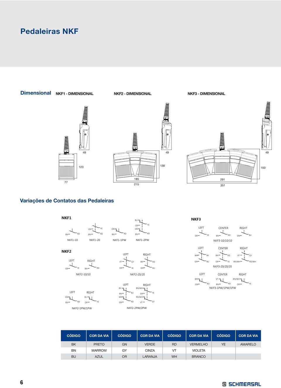 AZUL /WH GY GY /WH NKF- 20/20/20 6 CENTER WH DIAGRAMA PEDAL CÓDIGO NKF- 10/10/10 BK - 1:1 0,2 NKF NKF2-2PW/2PW CENTER NKF- 1PW/1PW/1PW /WH NKF2-1PW/1PW GY /WH NKF- 20/20/20 /WH WH CENTER WH