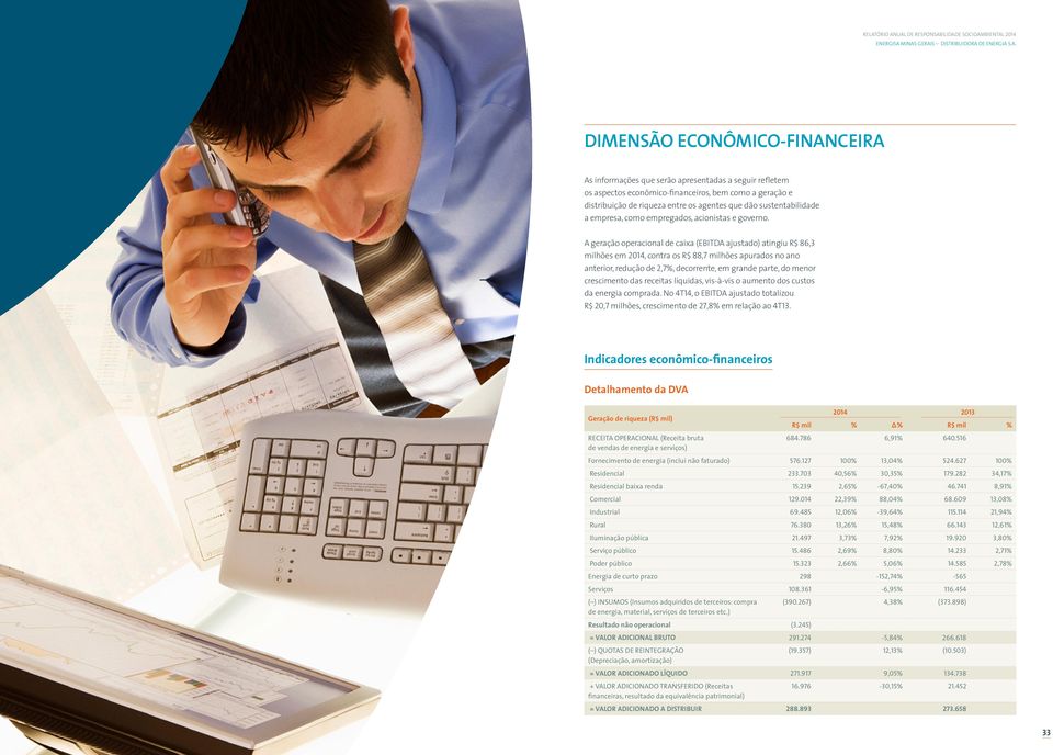 A geração operacional de caixa (EBITDA ajustado) atingiu R$ 86,3 milhões em 2014, contra os R$ 88,7 milhões apurados no ano anterior, redução de 2,7%, decorrente, em grande parte, do menor