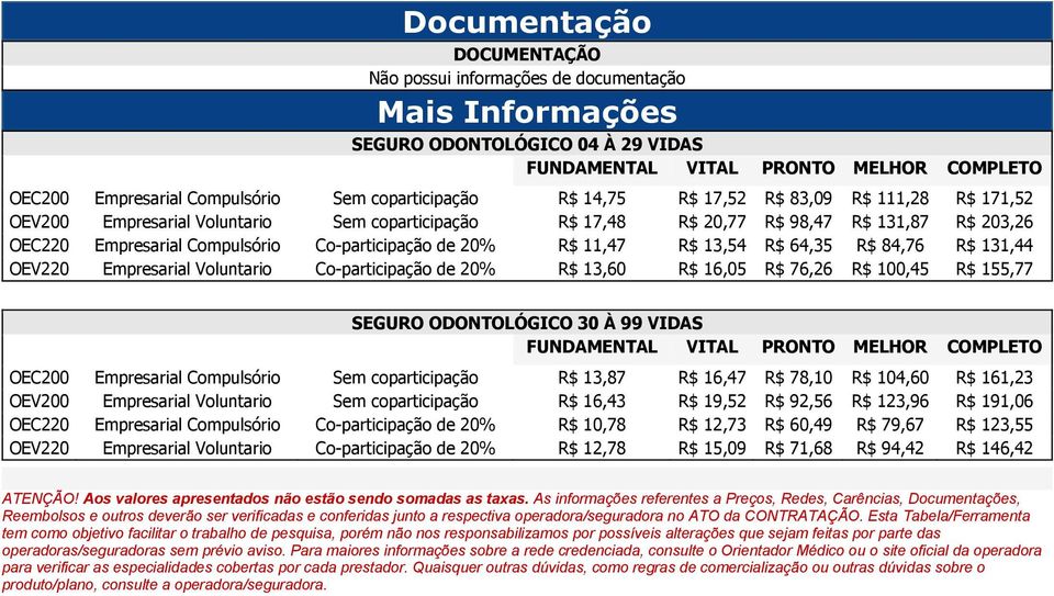 R$ 64,35 R$ 84,76 R$ 131,44 OEV220 Empresarial Voluntario Co-participação de 20% R$ 13,60 R$ 16,05 R$ 76,26 R$ 100,45 R$ 155,77 SEGURO ODONTOLÓGICO 30 À 99 VIDAS FUNDAMENTAL VITAL PRONTO MELHOR