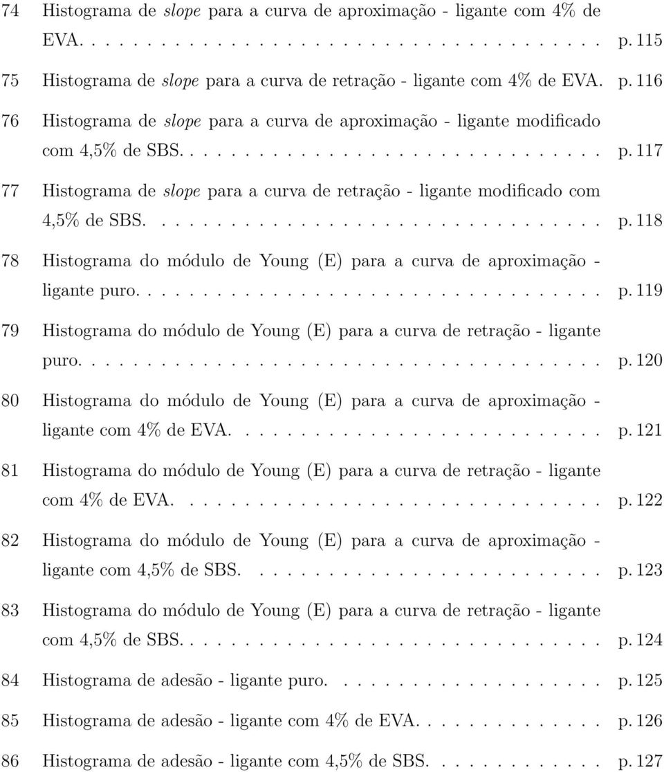 ................................. p. 119 79 Histograma do módulo de Young (E) para a curva de retração - ligante puro...................................... p. 12 8 Histograma do módulo de Young (E) para a curva de aproximação - ligante com 4% de EVA.