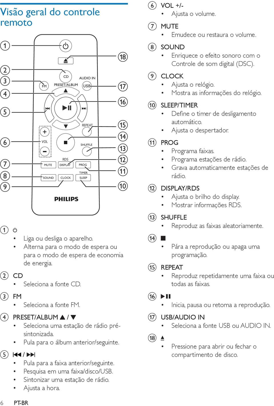 j SLEEP/TIMER Define o timer de desligamento automático. Ajusta o despertador. k PROG Programa faixas. Programa estações de rádio. Grava automaticamente estações de rádio.