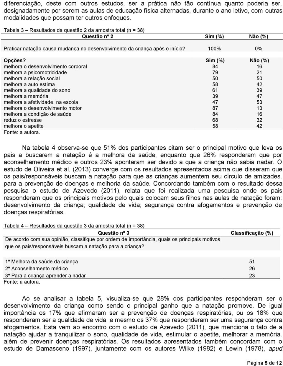 Tabela 3 Resultados da questão 2 da amostra total (n = 38) Questão nº 2 Sim (%) Não (%) Praticar natação causa mudança no desenvolvimento da criança após o início? 100% 0% Opções?