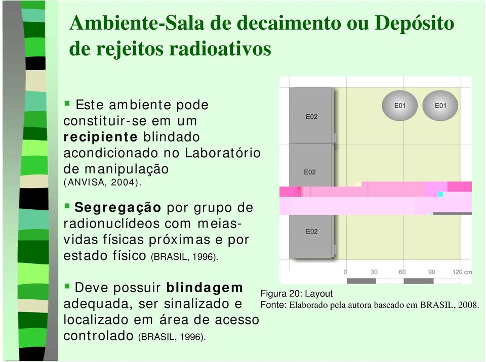 Segregação por grupo de radionuclídeos com meiasvidas físicas próximas e por estado físico (BRASIL, 1996).