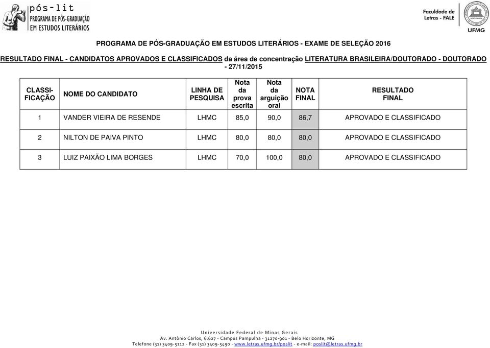 86,7 APROVADO E CLASSIFICADO 2 NILTON DE PAIVA PINTO LHMC 80,0 80,0 80,0 APROVADO E