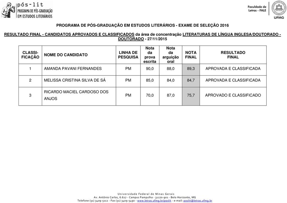 APROVADA E CLASSIFICADA 2 MELISSA CRISTINA SILVA DE SÁ PM 85,0 84,0 84,7 APROVADA E