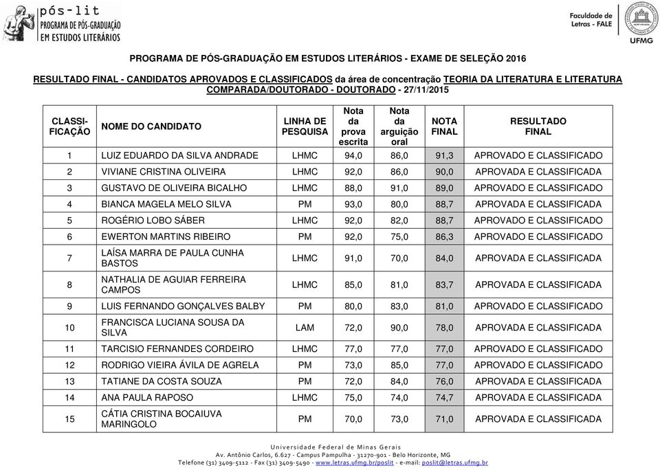 88,7 APROVADA E CLASSIFICADA 5 ROGÉRIO LOBO SÁBER LHMC 92,0 82,0 88,7 APROVADO E CLASSIFICADO 6 EWERTON MARTINS RIBEIRO PM 92,0 75,0 86, APROVADO E CLASSIFICADO 7 8 LAÍSA MARRA DE PAULA CUNHA BASTOS