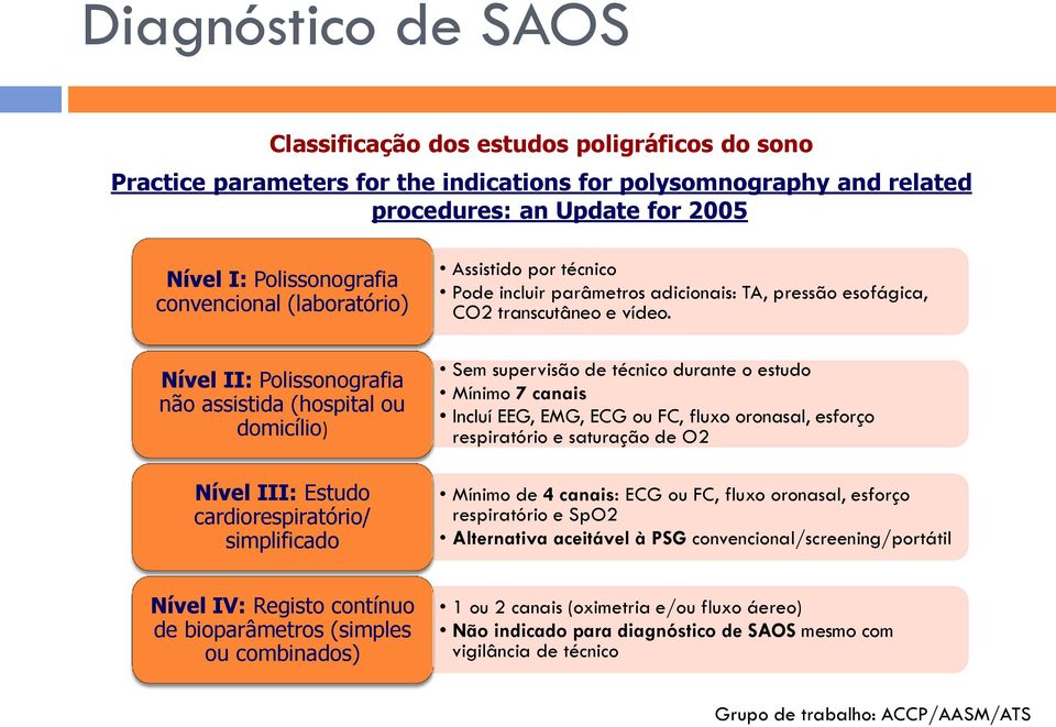 TA, pressão esofágica, CO2 transcutâneo e vídeo.