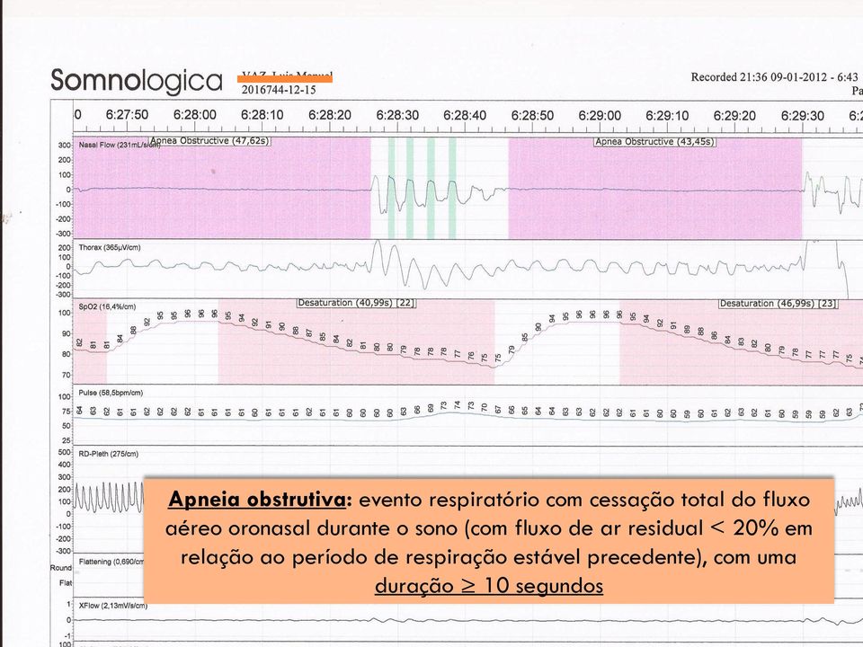 fluxo de ar residual < 20% em relação ao período de