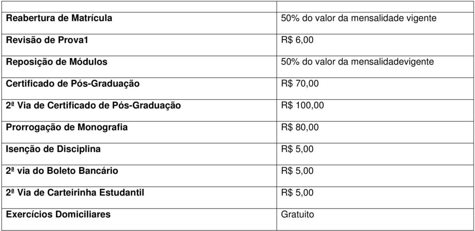 70,00 2ª Via de Certificado de Pós-Graduação R$ 100,00 Prorrogação de Monografia R$ 80,00