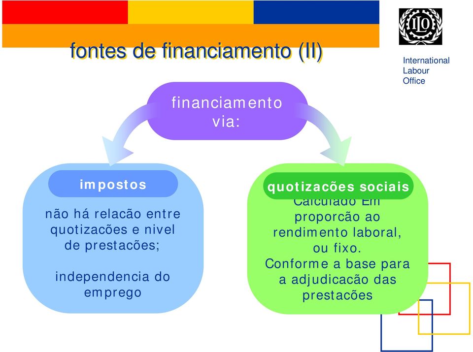 emprego quotizacões sociais Calculado Em proporcão ao rendimento