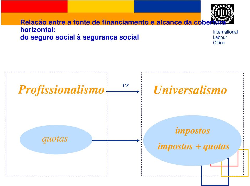 social à segurança social Profissionalismo