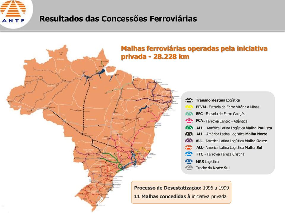 ALL - América Latina Logística Malha Paulista ALL - América Latina Logística Malha Norte ALL - América Latina Logística Malha Oeste ALL -