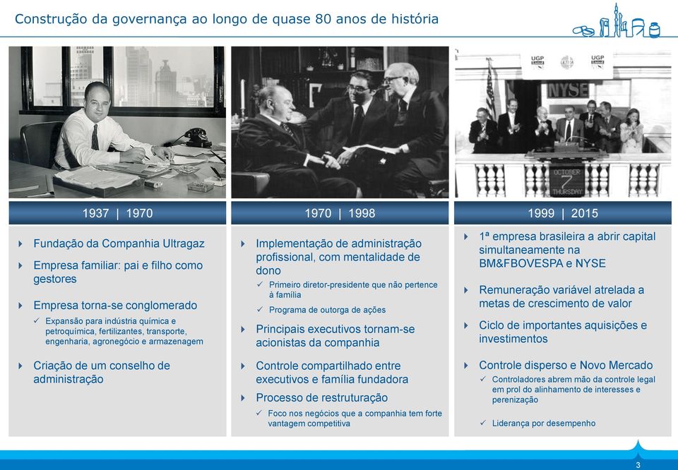 com mentalidade de dono Primeiro diretor-presidente que não pertence à família Programa de outorga de ações Principais executivos tornam-se acionistas da companhia Controle compartilhado entre