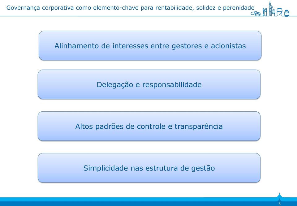 entre gestores e acionistas Delegação e responsabilidade