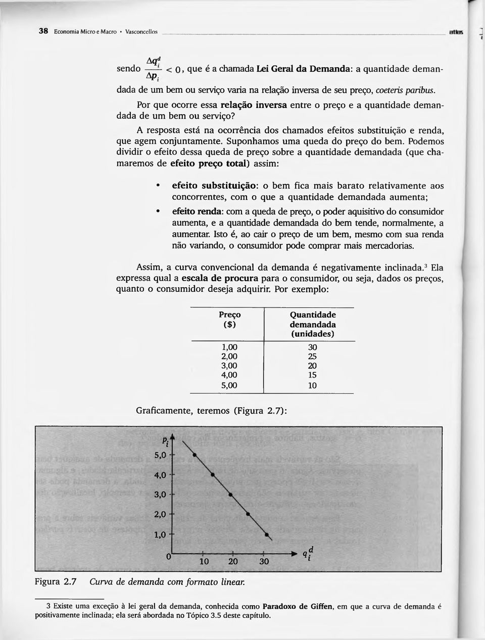 A resposta está na ocorrência dos chamados efeitos substituição e renda, que agem conjuntamente. Suponhamos uma queda do preço do bem.