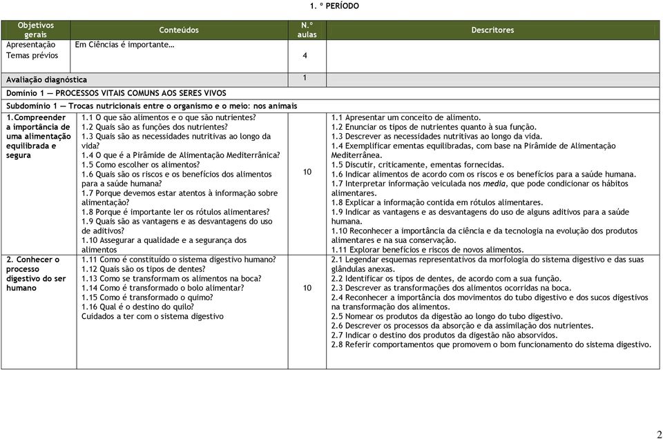 Compreender a importância de uma alimentação equilibrada e segura 2. Conhecer o processo digestivo do ser 1.1 O que são alimentos e o que são nutrientes? 1.2 Quais são as funções dos nutrientes? 1.3 Quais são as necessidades nutritivas ao longo da vida?