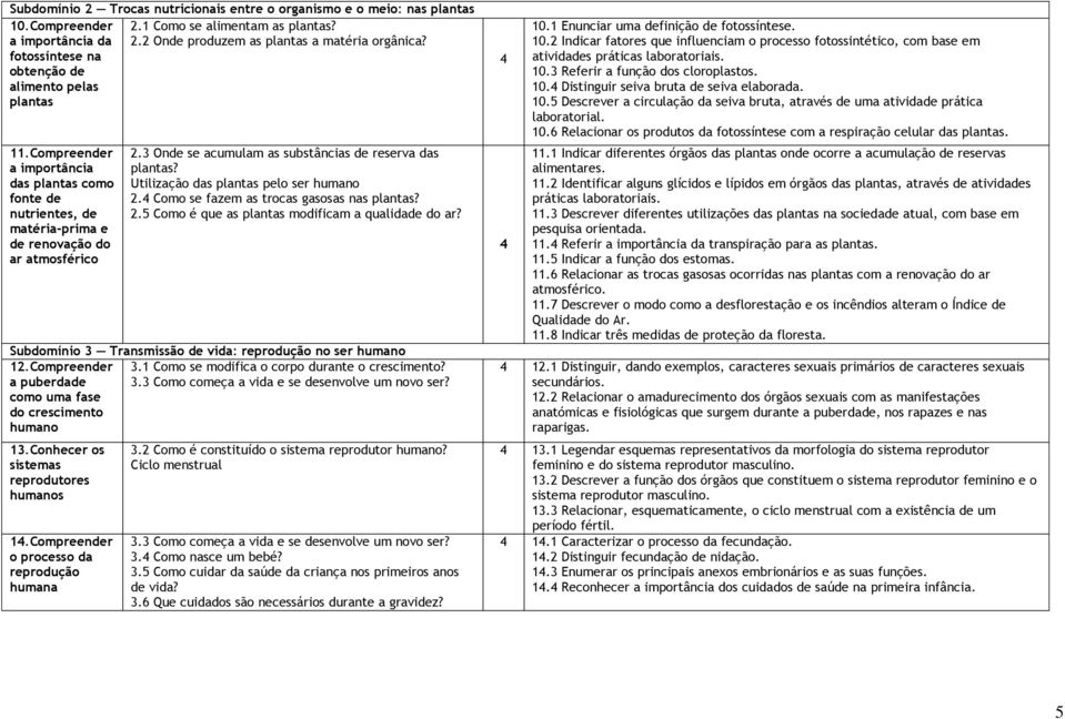 3 Onde se acumulam as substâncias de reserva das plantas? Utilização das plantas pelo ser 2. Como se fazem as trocas gasosas nas plantas? 2.5 Como é que as plantas modificam a qualidade do ar?