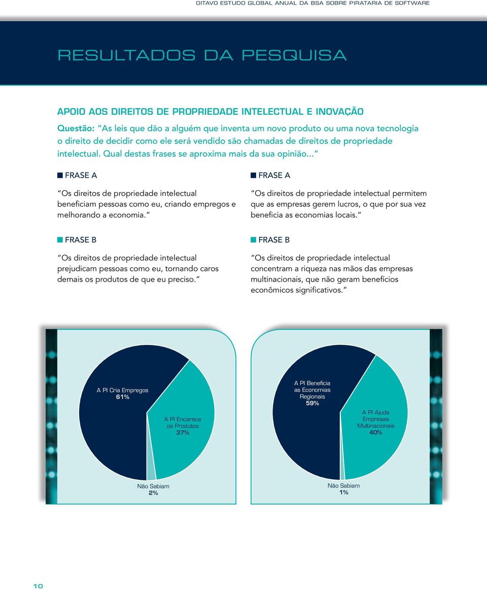 .. FRASE A Os direitos de propriedade intelectual beneficiam pessoas como eu, criando empregos e melhorando a economia.