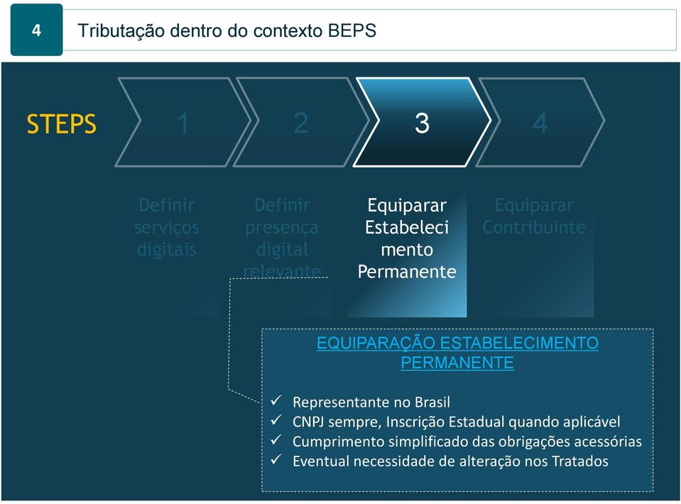 sempre, Inscrição Estadual quando aplicável Cumprimento