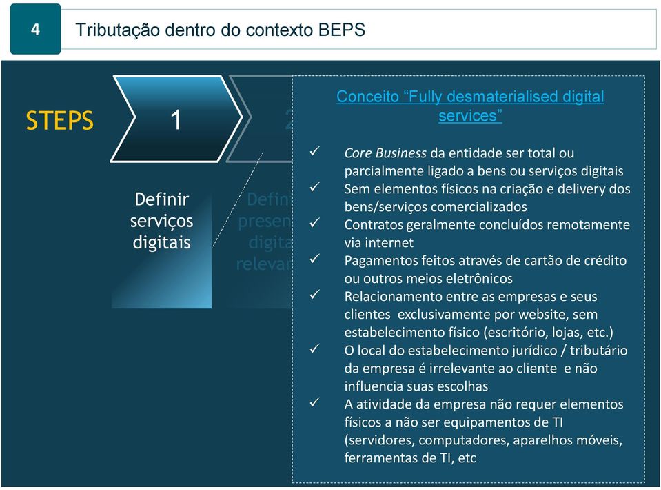 imposto Relacionamento entre as empresas e seus clientes exclusivamente por website, sem estabelecimento físico (escritório, lojas, etc.