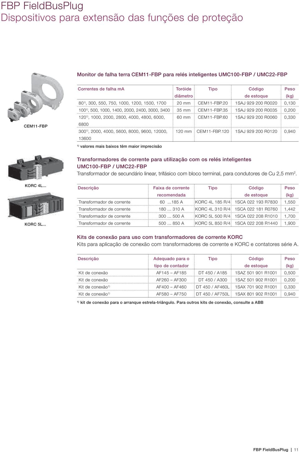 35 1SAJ 929 200 R0035 0,200 120 1), 1000, 2000, 2800, 4000, 4800, 6000, 60 mm CEM11-FBP.60 1SAJ 929 200 R0060 0,330 6800 300 1), 2000, 4000, 5600, 8000, 9600, 12000, 13600 120 mm CEM11-FBP.