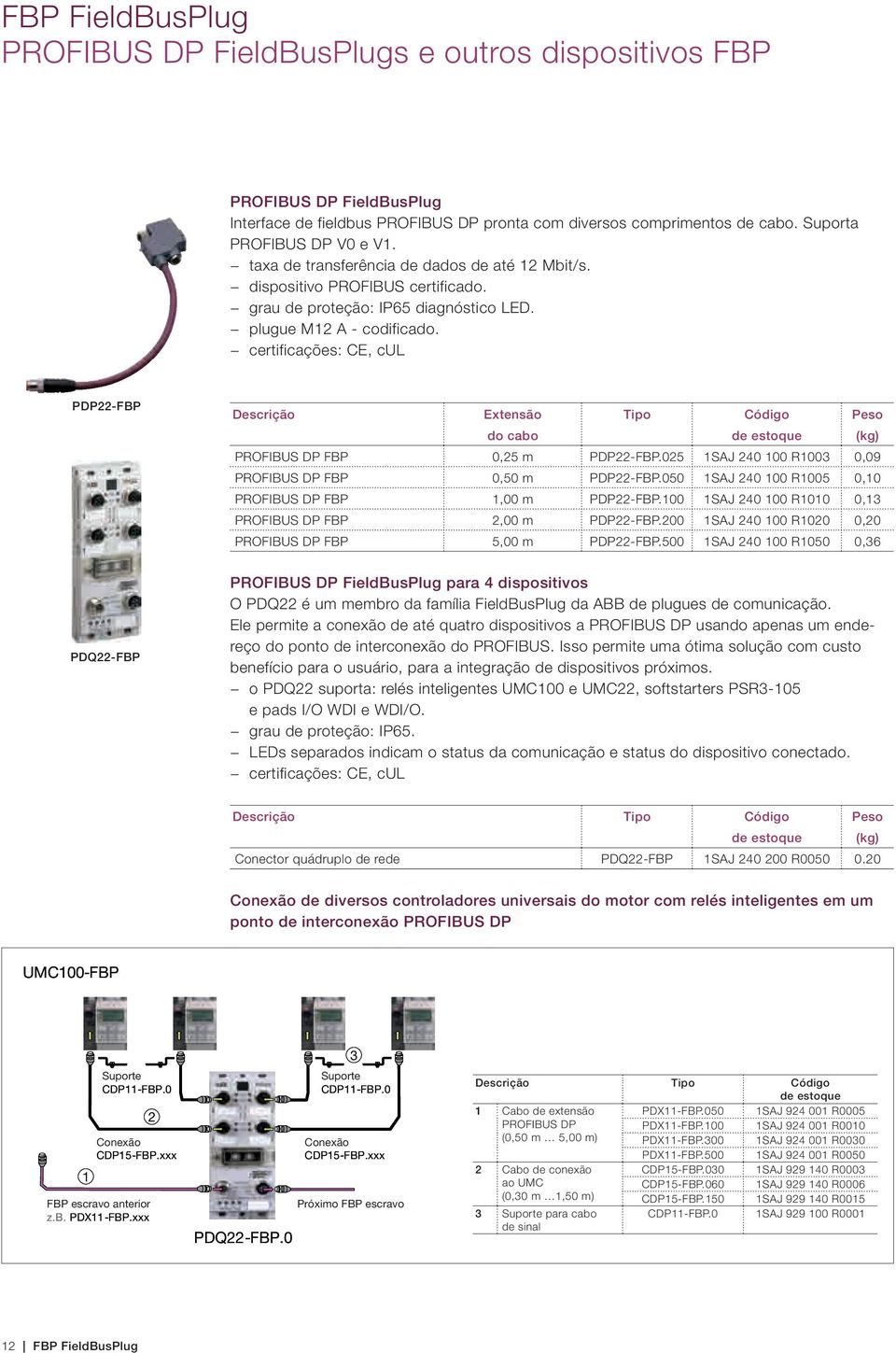 certificações: CE, cul 2CDC 341 048 F0b06 PDP22-FBP Descrição Extensão do cabo Tipo Código PROFIBUS DP FBP 0,25 m PDP22-FBP.025 1SAJ 240 100 R1003 0,09 PROFIBUS DP FBP 0,50 m PDP22-FBP.