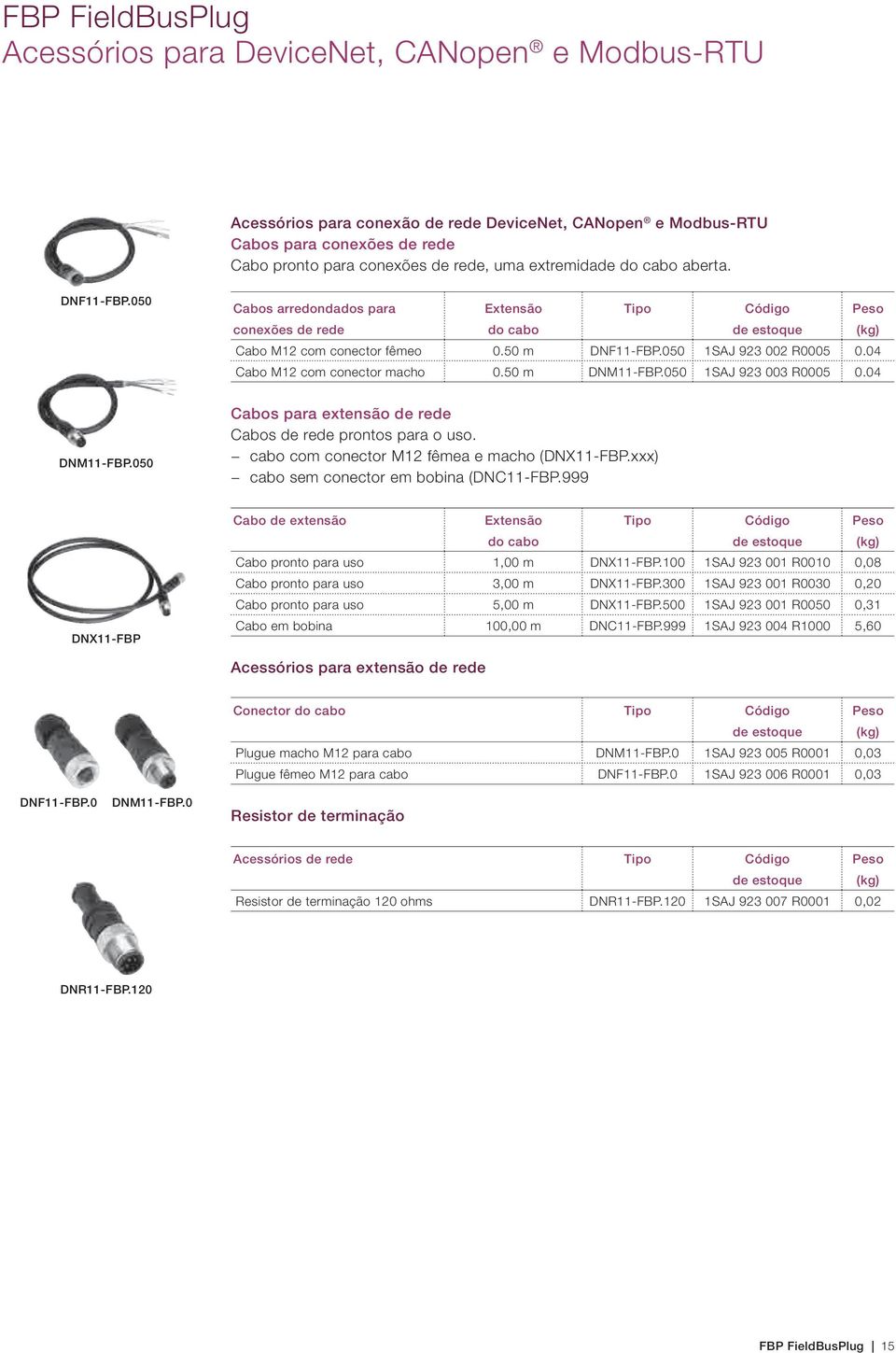 50 m DNM11-FBP.050 1SAJ 923 003 R0005 0.04 DNM11-FBP.050 Cabos para extensão de rede Cabos de rede prontos para o uso. cabo com conector M12 fêmea e macho (DNX11-FBP.