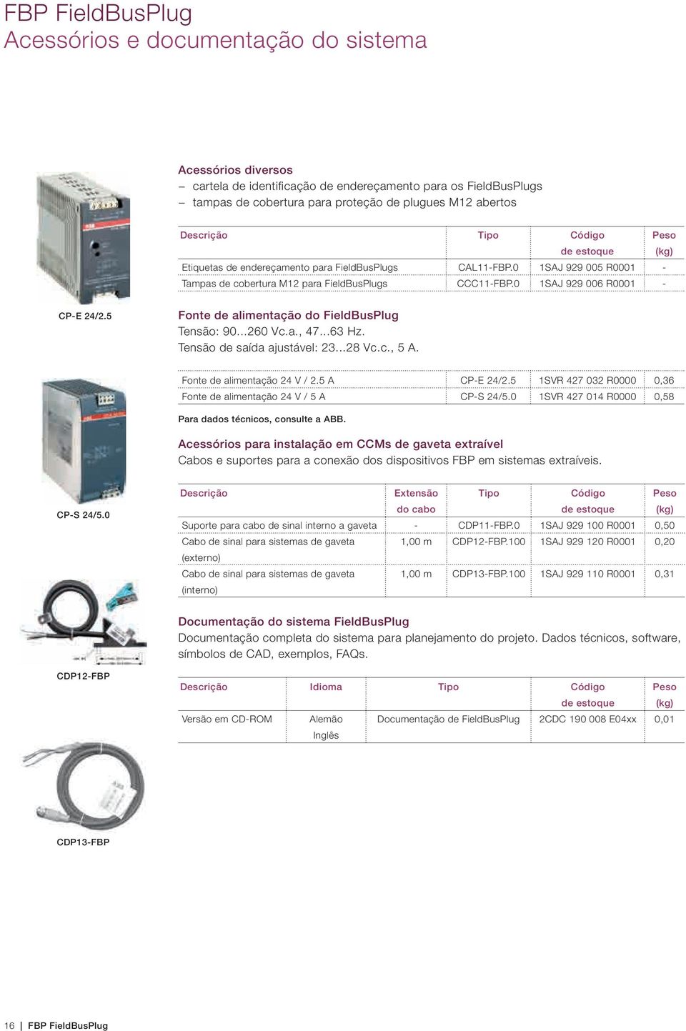 5 Fonte de alimentação do FieldBusPlug Tensão: 90...260 Vc.a., 47...63 Hz. Tensão de saída ajustável: 23...28 Vc.c., 5 A. 2CDC 271 061 F0b04 Fonte de alimentação 24 V / 2.5 A CP-E 24/2.